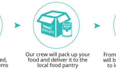 Help Us End Hunger When You Move